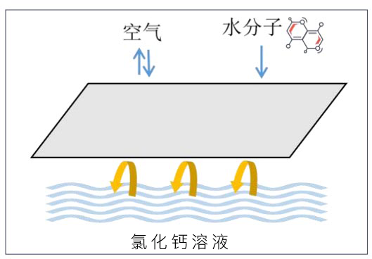 氯化鈣溶液.png